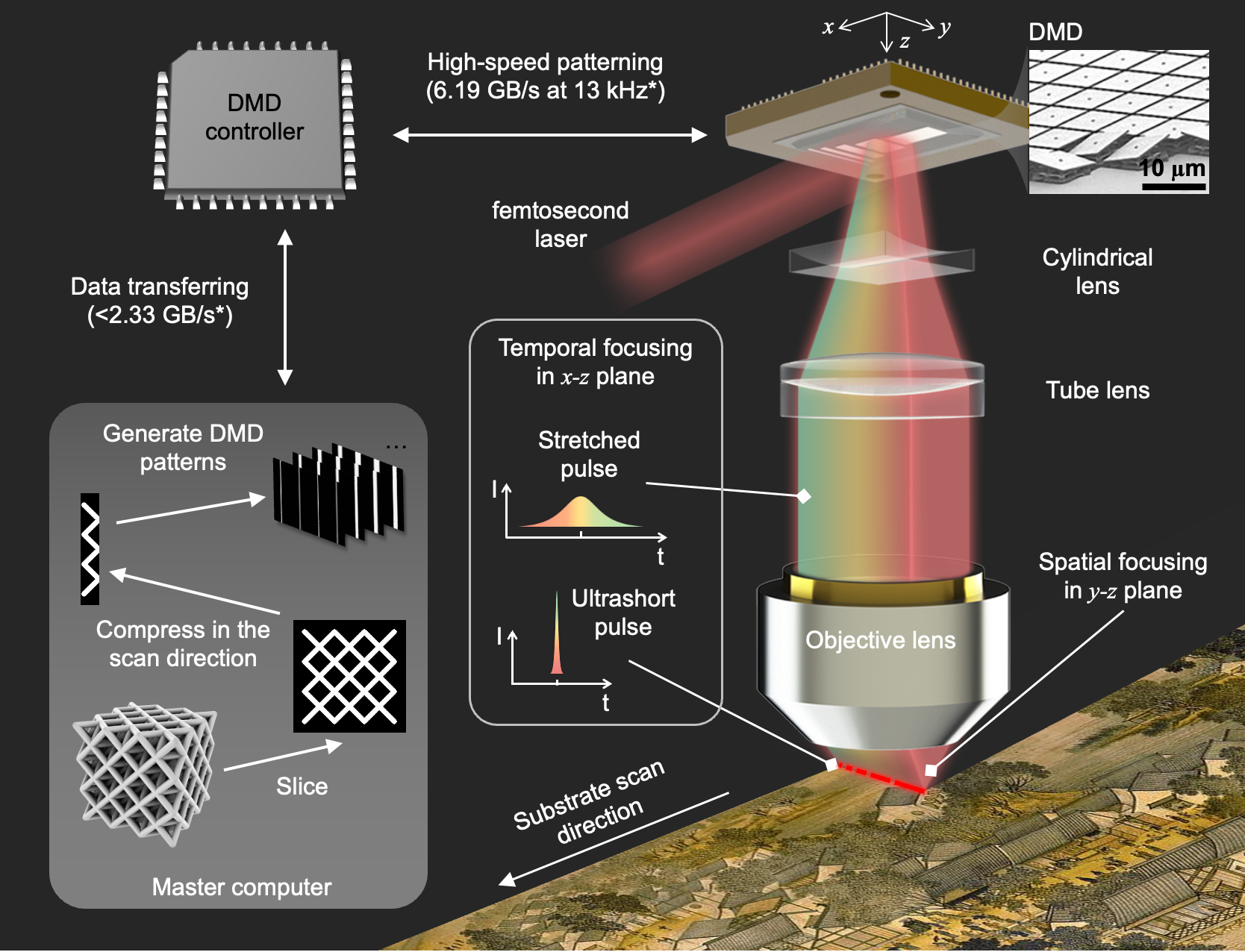 Astra Optics – Ultra-Fast High Resolution Nanofabrication